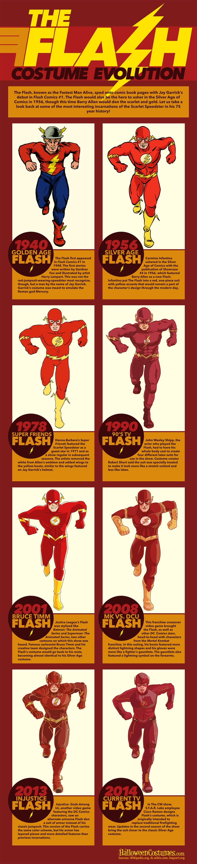 Flash-Evolution-Infographic
